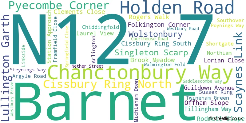 A word cloud for the N12 7 postcode